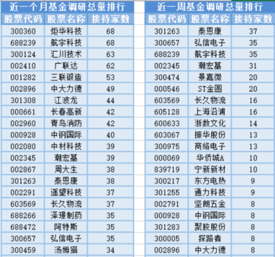 稀土磁材板塊強(qiáng)勢(shì)拉升，13位基金經(jīng)理任職變動(dòng)引發(fā)關(guān)注