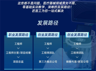 國(guó)內(nèi)醫(yī)療器械維修與代理銷(xiāo)售 培訓(xùn)機(jī)構(gòu)排名與行業(yè)機(jī)遇一覽