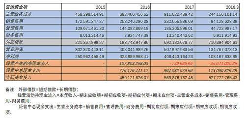 醫(yī)療器械代理與銷(xiāo)售領(lǐng)域創(chuàng)業(yè)板成分股基本面財(cái)務(wù)分析 聚焦邁克生物(300463)與愛(ài)朋醫(yī)療(300699)