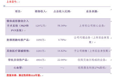 凱利泰 從單一產品到多元化布局的戰(zhàn)略轉型之路